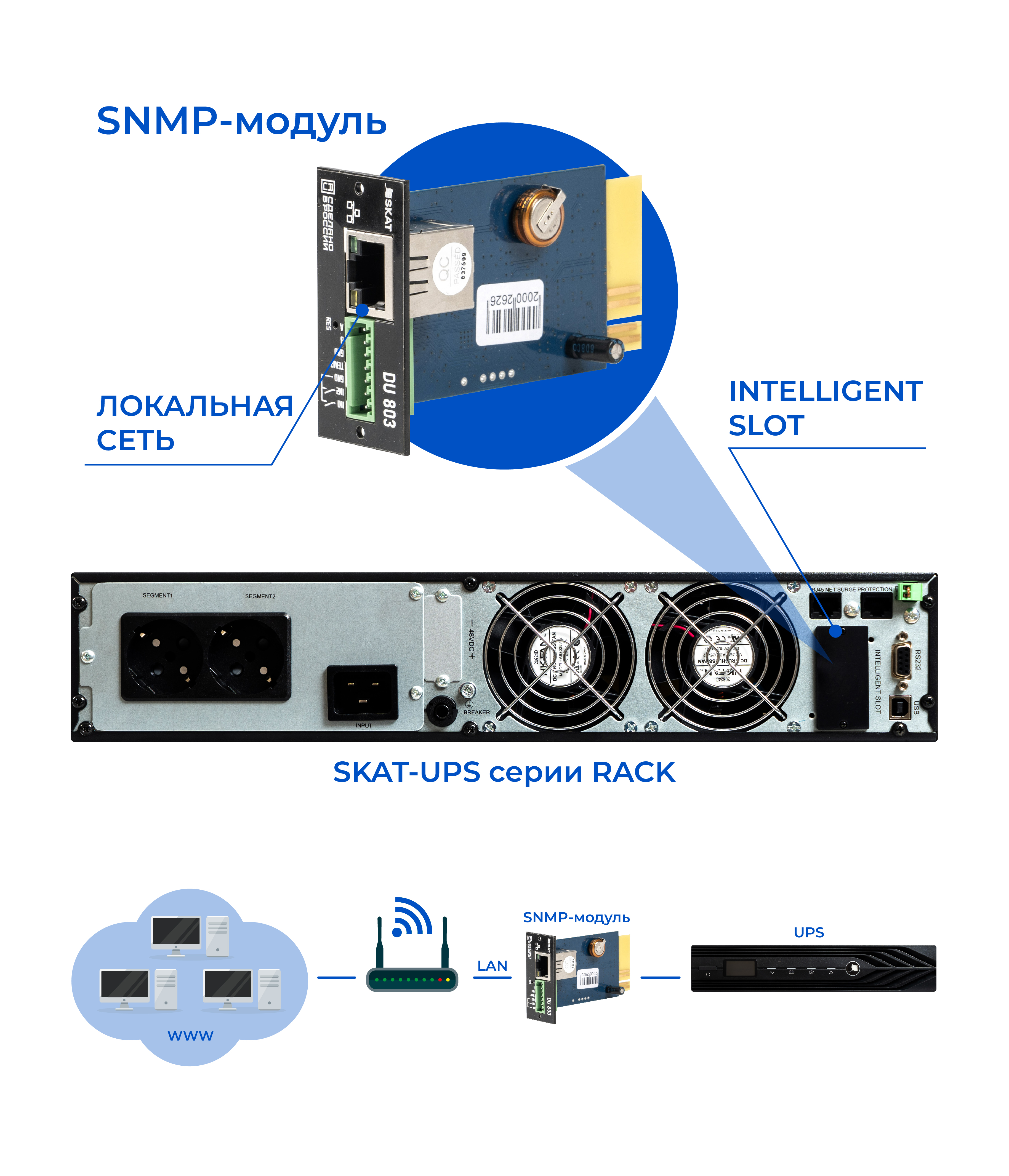 SNMP-модуль DU 803. Изображение  1